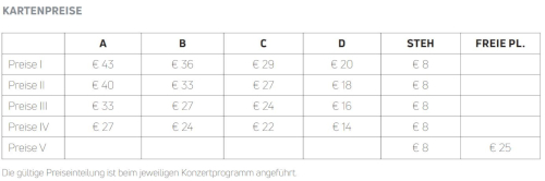 Kartenpreise
